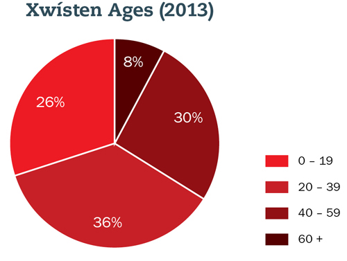 chart-age2013